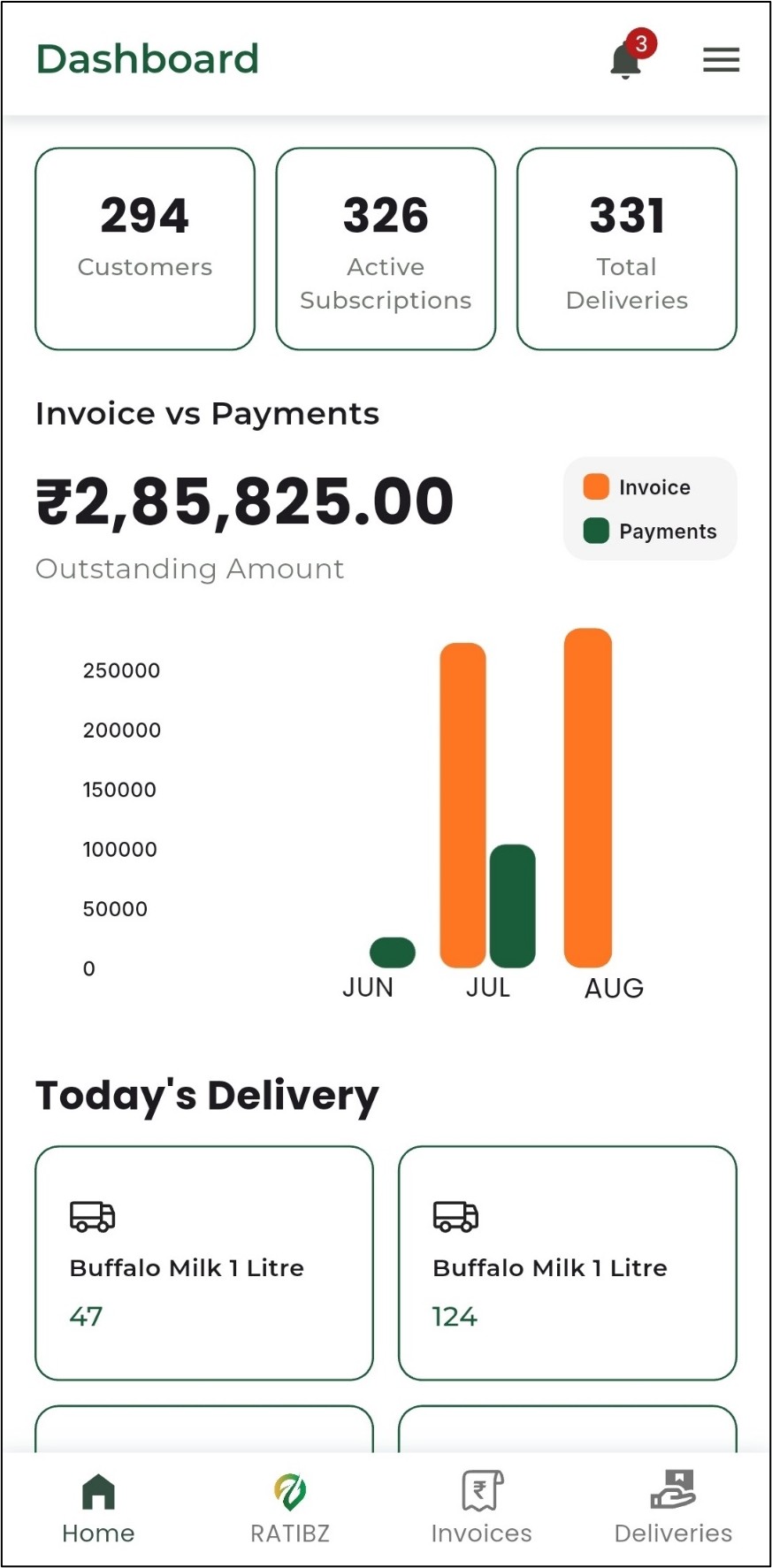 Daily Transactions Management